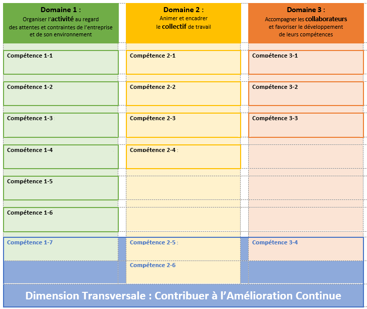 tableau référentiel cléa management